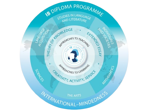 IB Program